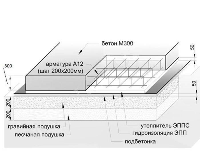 Армирование стяжки пола: обзор современных методов и материалов, считаем расценки