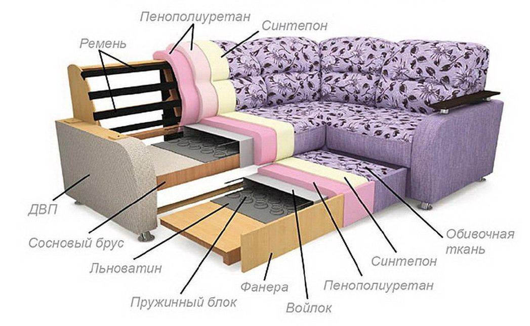 Угловой диван в интерьере маленькой гостиной