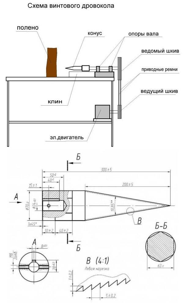 Самодельный колун для колки дров ручной вариант изготовления своими руками, материалы и инструкции