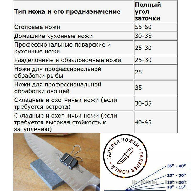 Лучшие точилки для ножей: 25 моделей для домашнего и профессионального применения