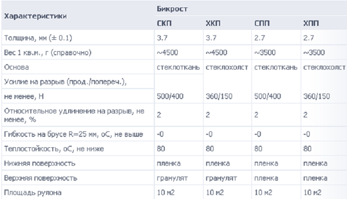 Бикрост тпп