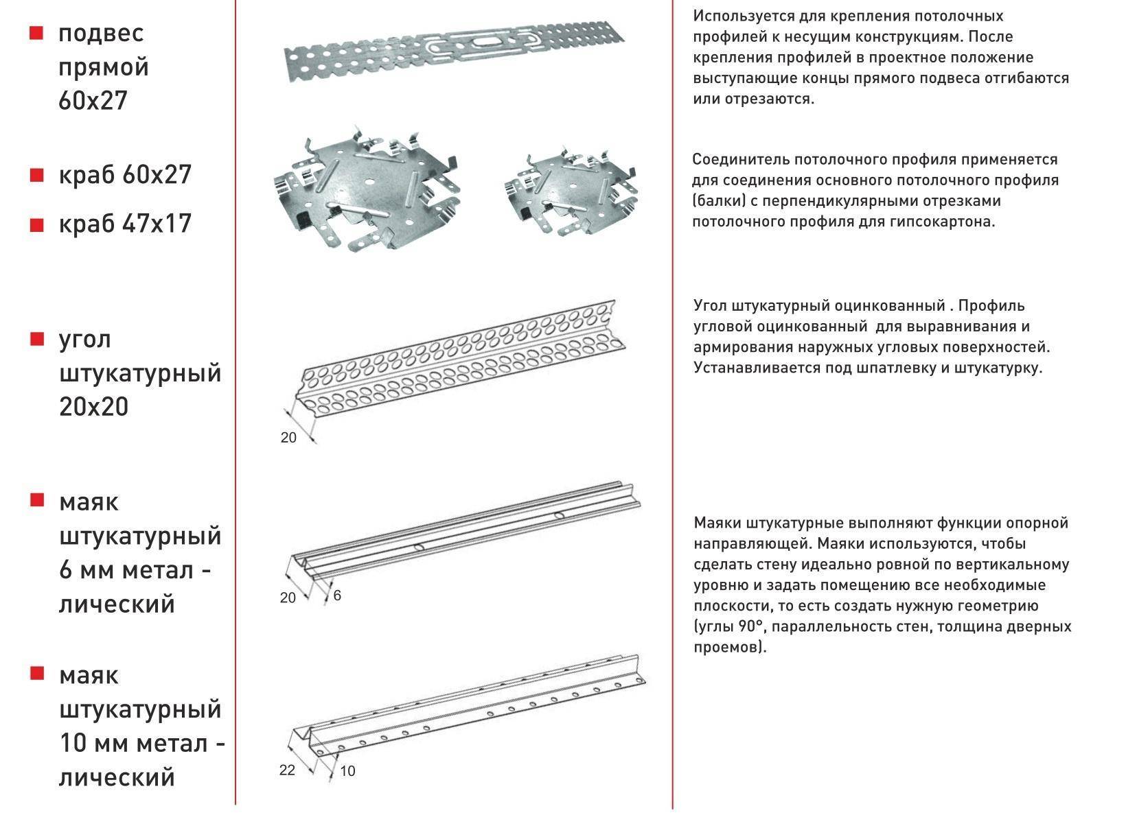 Какой бывает профиль для гипсокартона