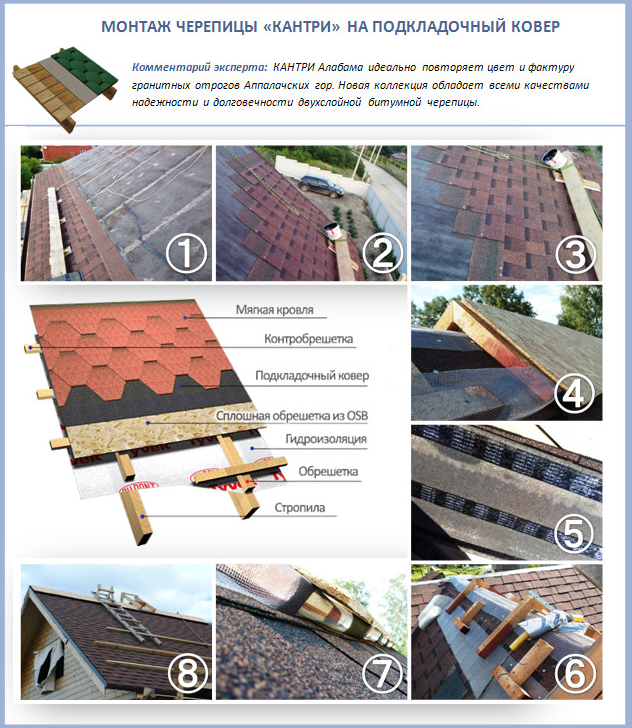 Мягкая кровля монтаж инструкция видео. Гибкая кровля схема монтажа. Схема укладки гибкой черепицы ТЕХНОНИКОЛЬ. Схема монтажа гибкой черепицы ТЕХНОНИКОЛЬ. Мягкая черепица Шинглас ТЕХНОНИКОЛЬ технология монтажа.