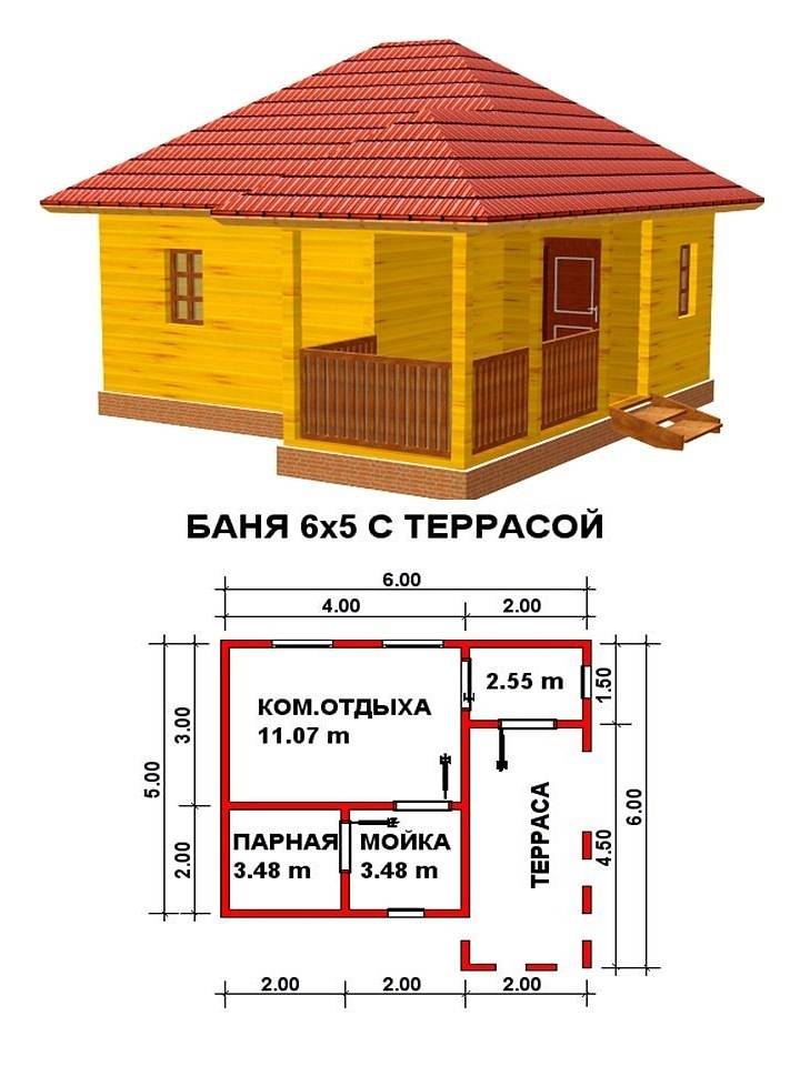 Как построить русскую баню своими руками — устройство, пошаговая инструкция с фото, видео и чертежами