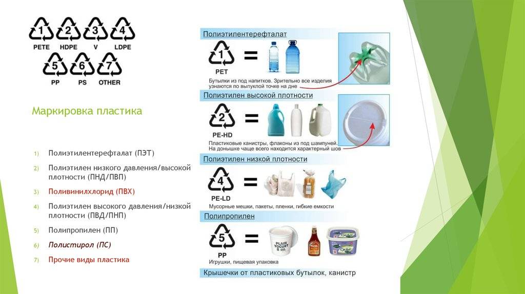 Hdpe-пластик: что это, каковы его характеристики, а также сфера применения и утилизация