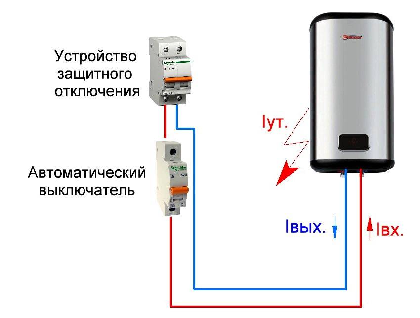 Устройство контроля мощности (узо) для отключения водонагревателя - сделай сам