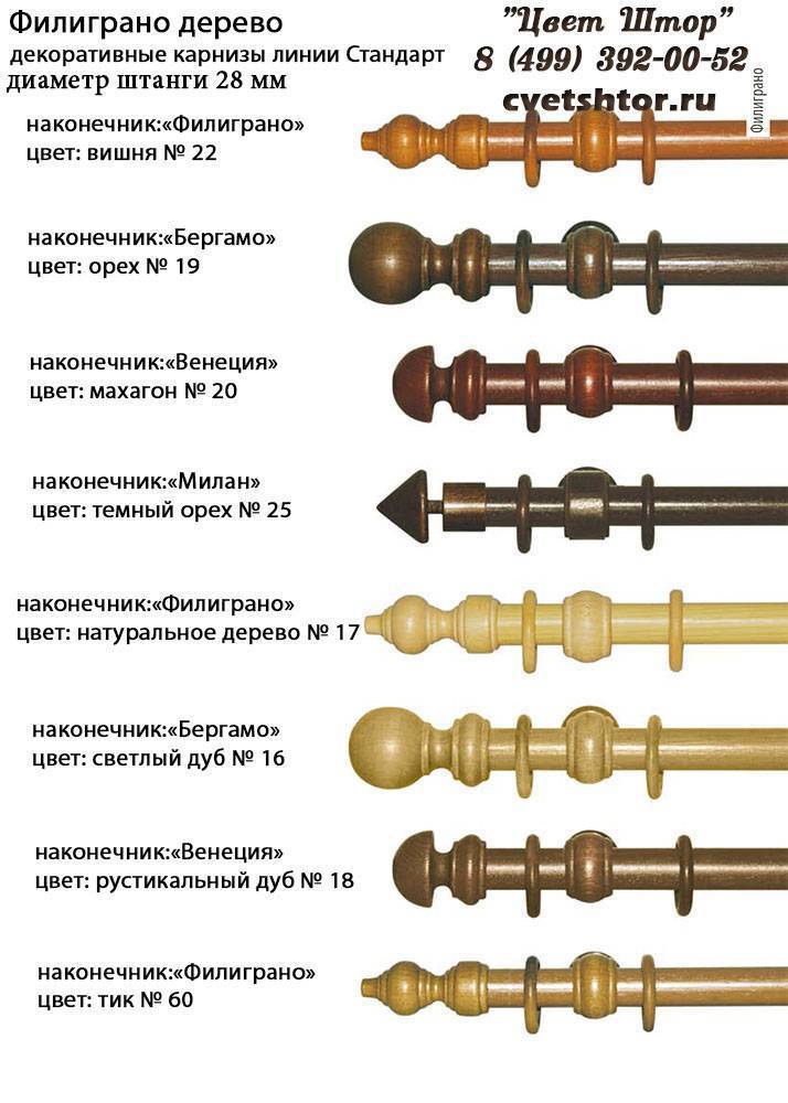 Размеры потолочных карнизов для штор (однорядных, двухрядных) (5 фото)