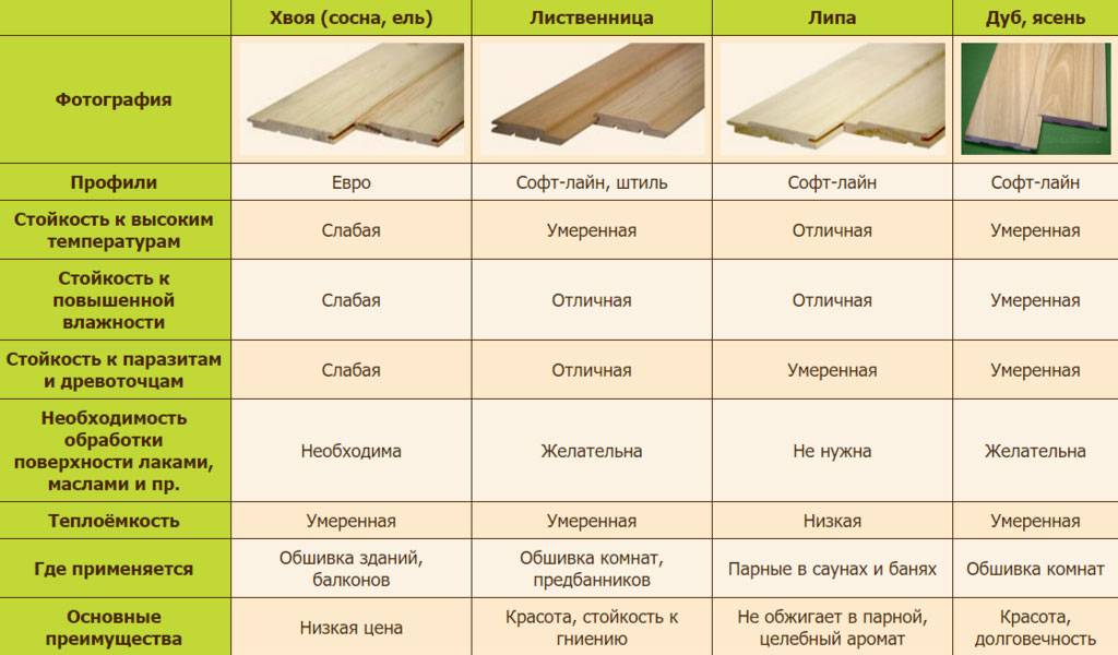 Каким должно быть дерево для крыши — от нормативов до сорта