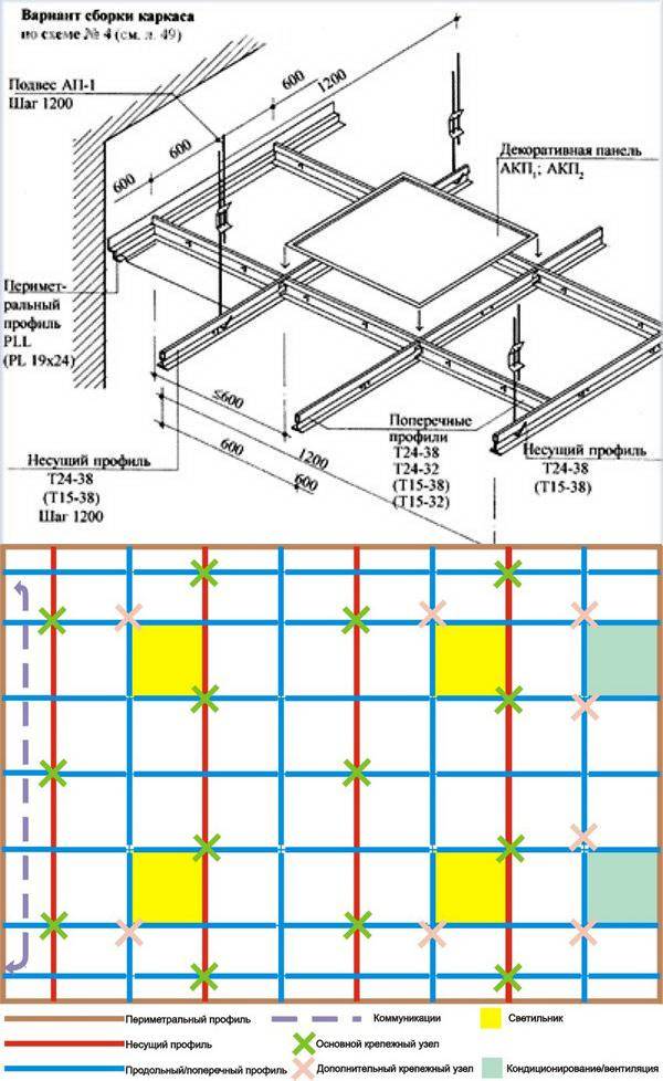 Схема монтажа потолка армстронг 600х600