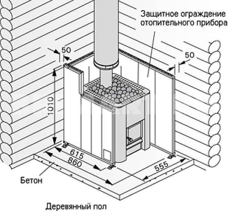 Отопление в бане зимой: варианты обогрева от печи, газовым котлом, теплым полом или обогревателем