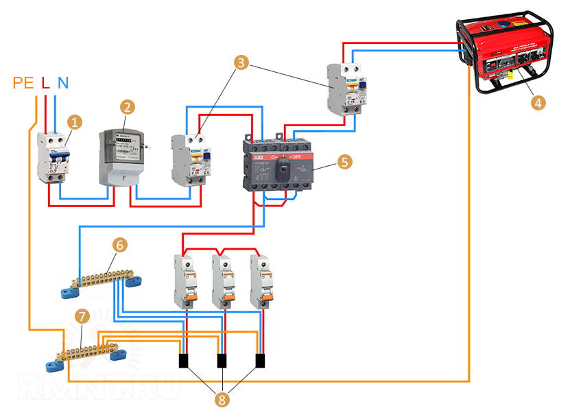 Как подключить бензогенератор к сети дома