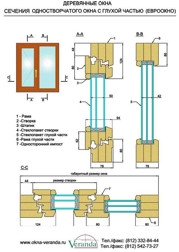 Деревянные евроокна своими руками чертежи изготовления