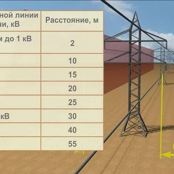 Охранная зона лэп в населенных пунктах :: businessman.ru