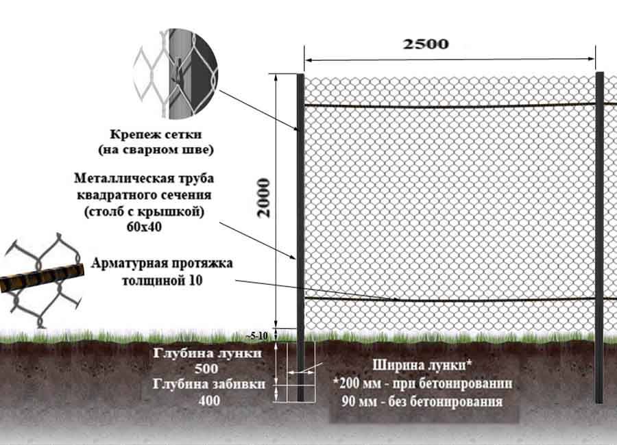 Забор из сетки рабицы – пошаговая инструкция по установке своими руками