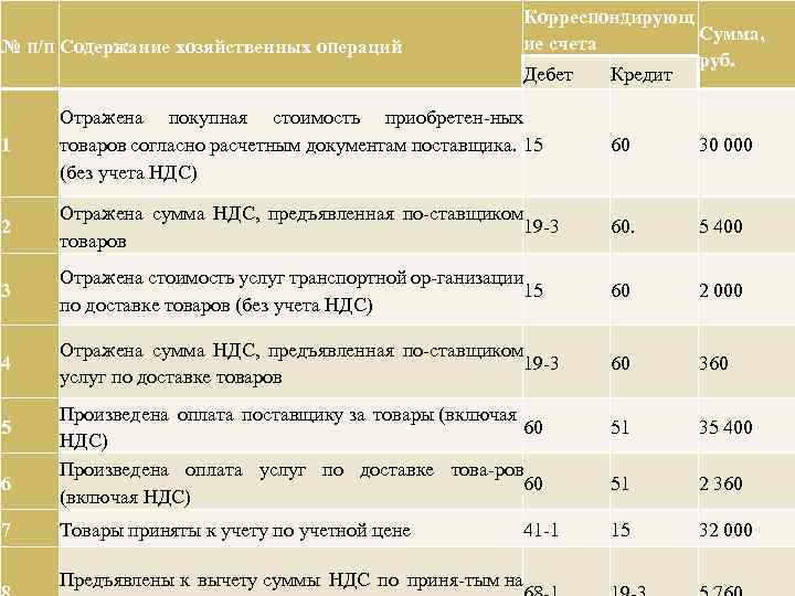 Тц в кризис: «каждый потеряет 50–100 млн руб. из-за карантина» | retail.ru
