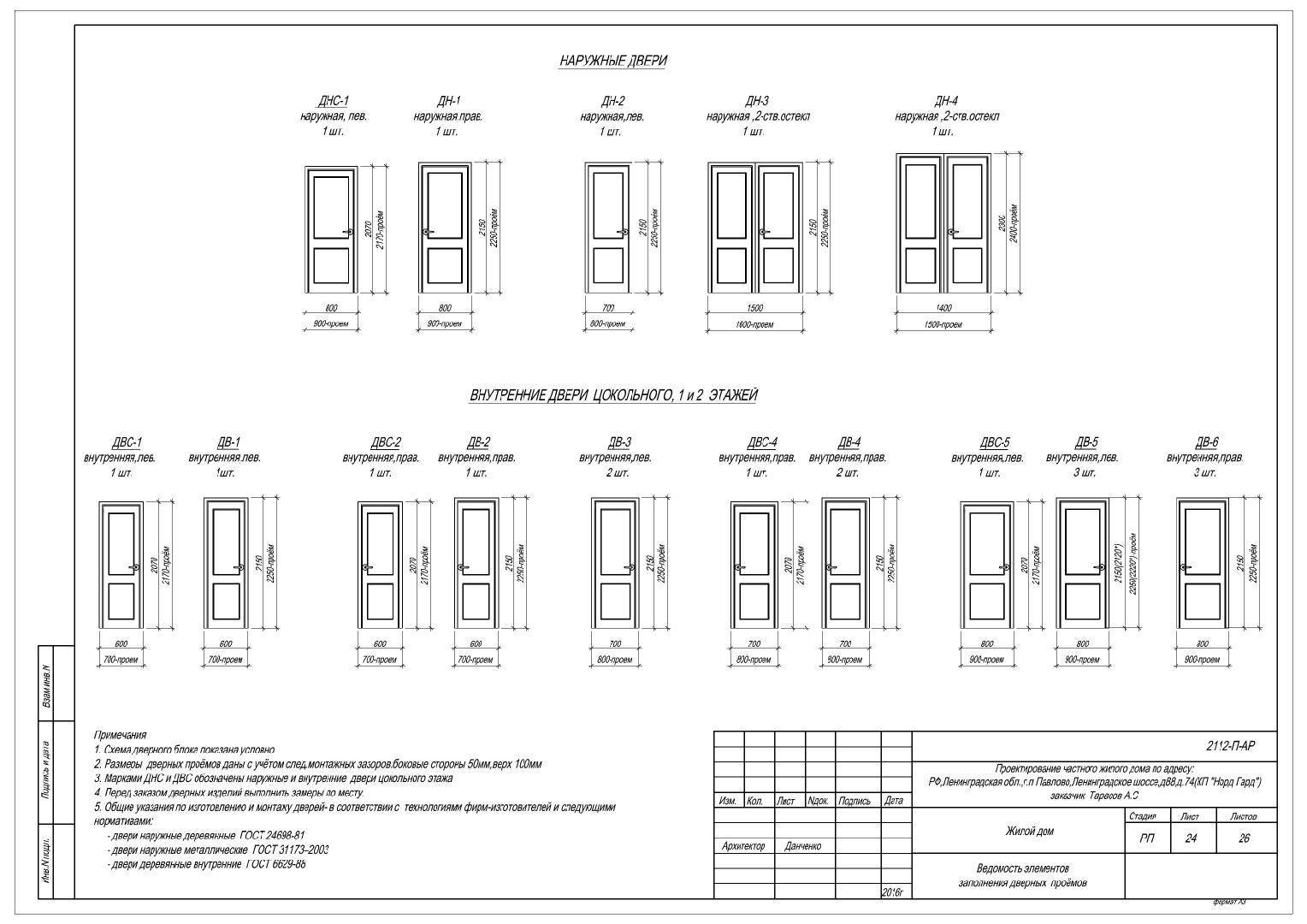 Стандартные размеры межкомнатных дверей: проем, полотно, коробка