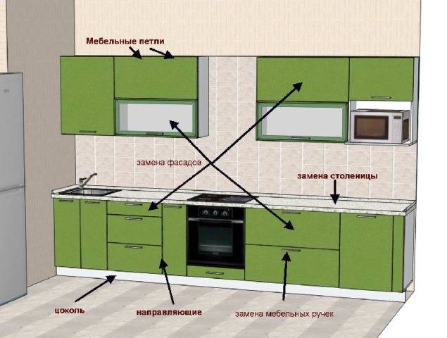 Замена фасадов на кухне в спб - столешницы, фасады
