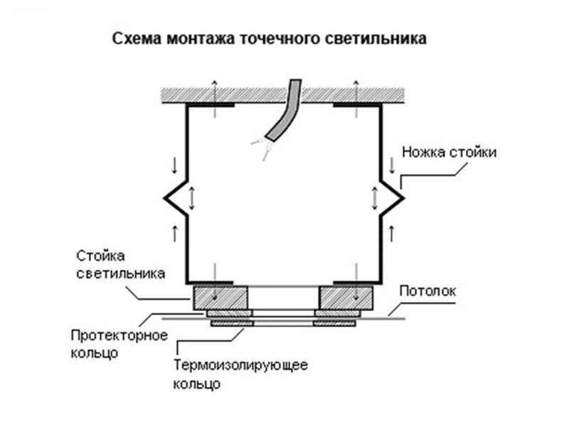 Схема монтажа. Схема монтажа точечных светильников. Схема монтажа точечных светильников в натяжной потолок. Схема установки диодный светильников в натяжной потолок. Схема установки диодной подсветки подвесного потолка.