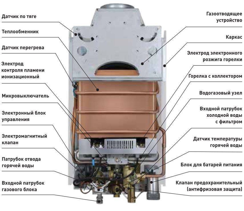 Выбор газовой колонки для нагрева воды