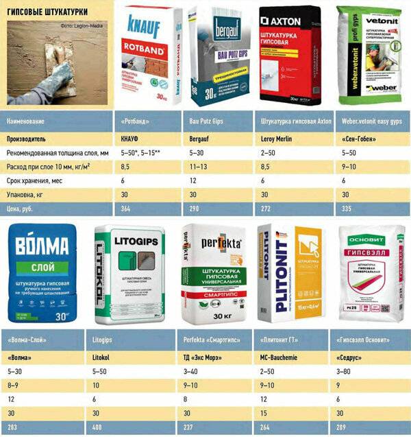 Калькулятор расхода декоративной штукатурки на 1 м2