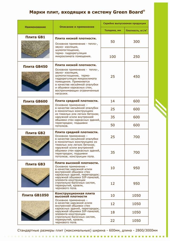 Плита цсп: характеристики и применение