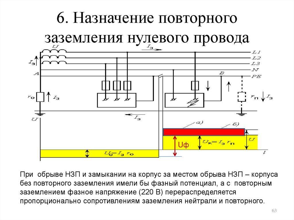 Заземление и зануление, в чем разница?