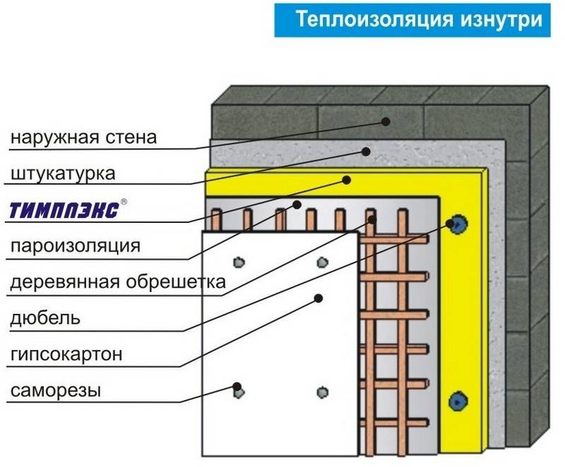 Утепление пенопластом: характеристики материала, технология проведения монтажных работ, особенности финишной отделки