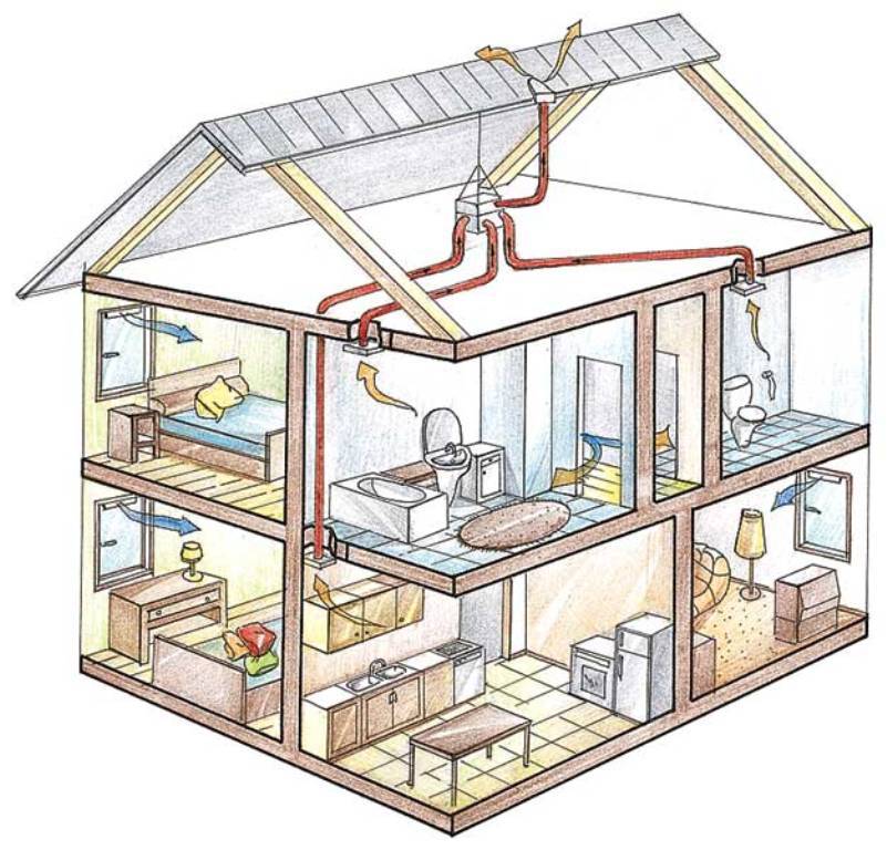 Расчет системы естественной вентиляции для дома