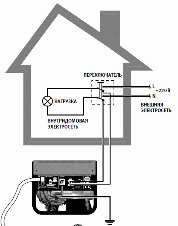 Часть i. подключение генератора к сети загородного дома (220в/380в). как делать нельзя