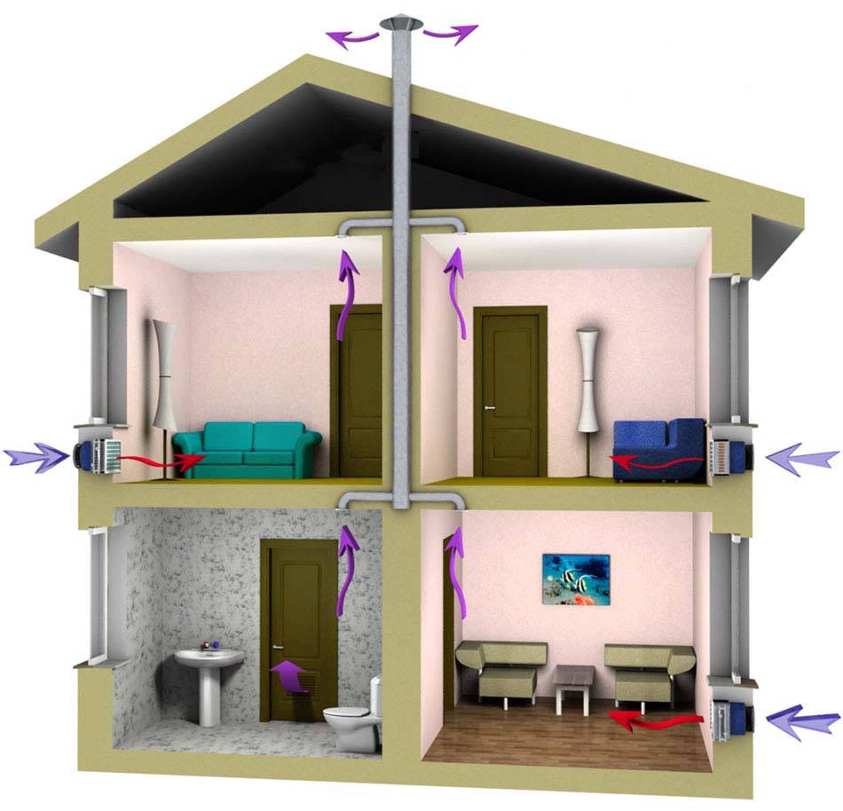 Схема естественной вентиляции дома: виды и расчет основных параметров вентиляционной системы