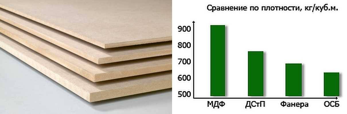 Лдсп: что это такое, варианты распила и цвета, фото