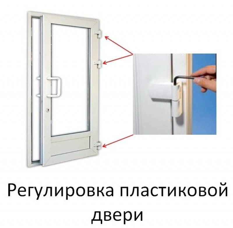 Как настроить пластиковые. Регулировка двери ПВХ входной. Регулировка пластиковой входной двери по прижиму. Отрегулировать пластиковую дверь. Регулировка ПВХ двери.