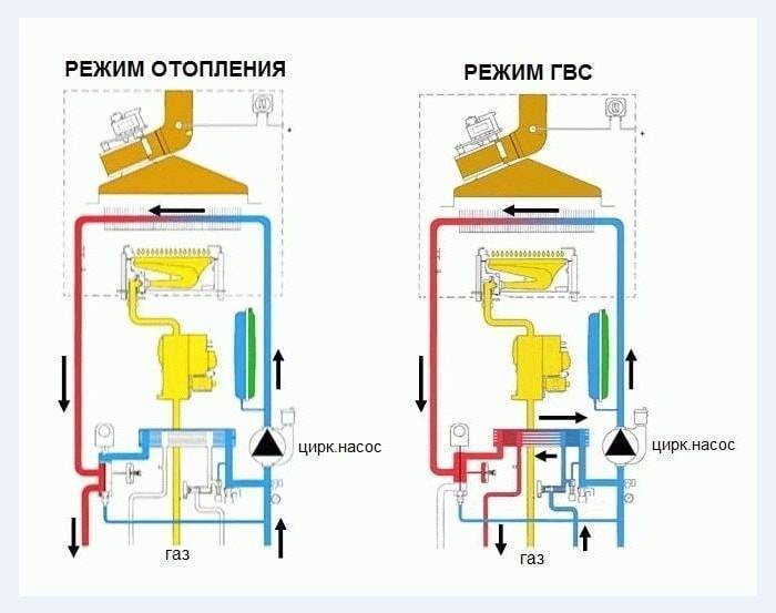 Как выбрать двухконтурный газовый котел отопления