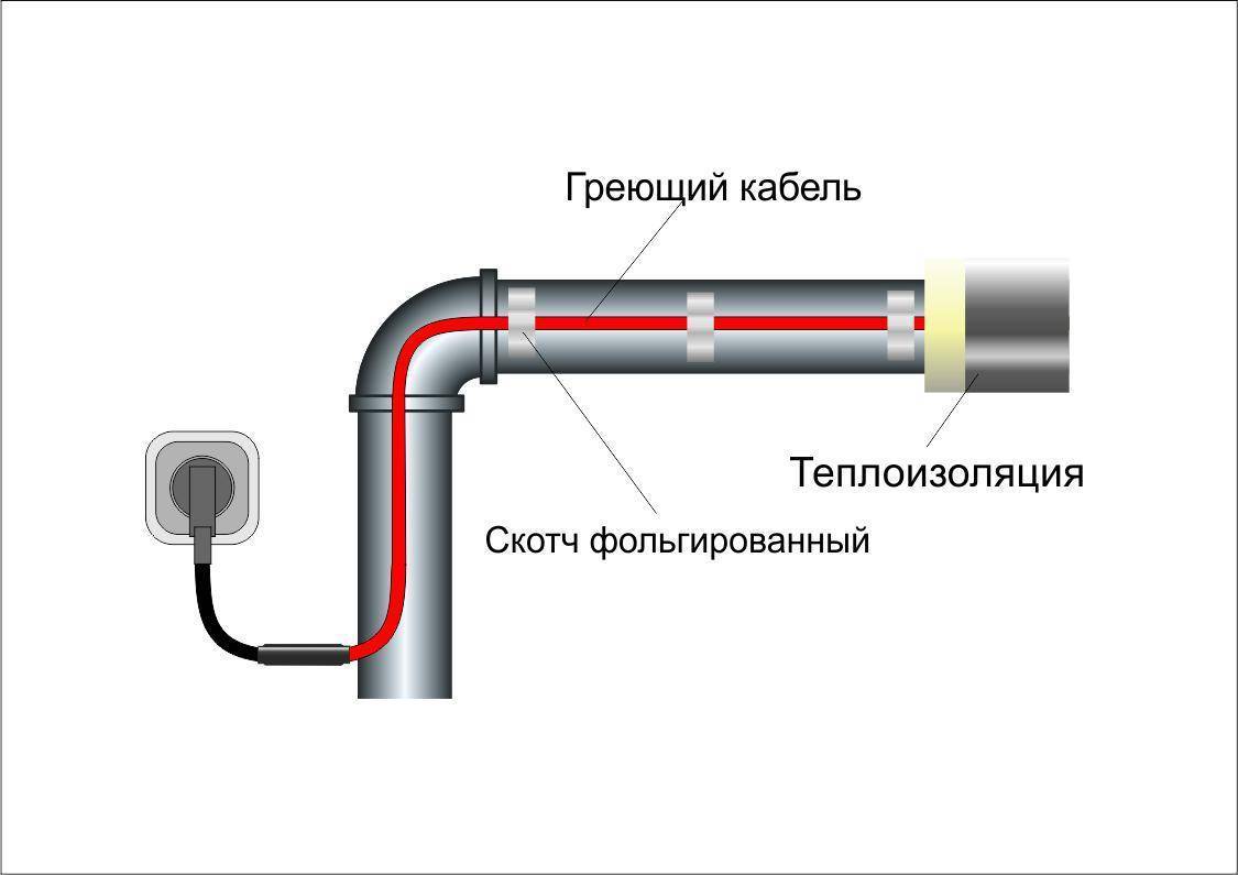 Греющий кабель для водопровода своими руками, фото и нюансы монтажа