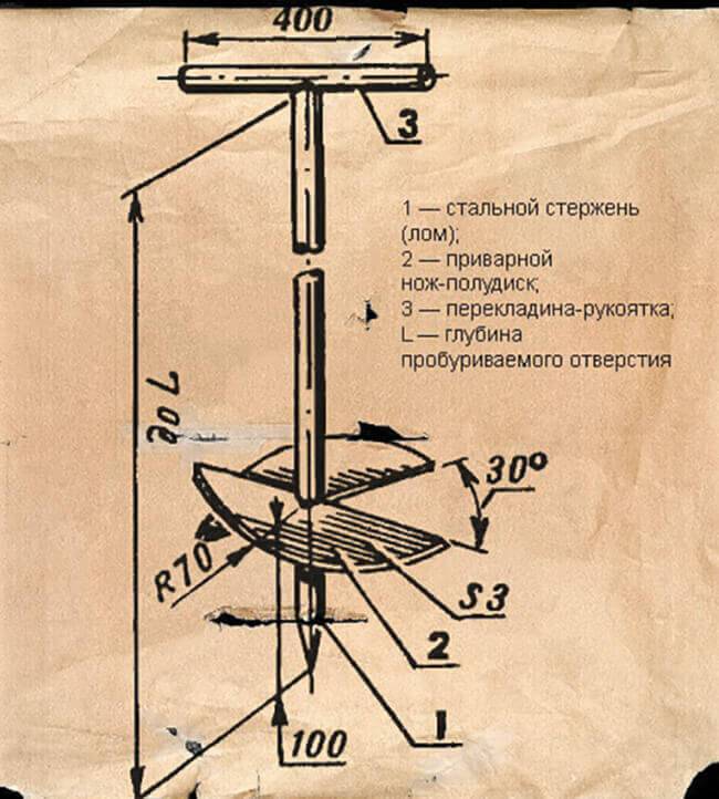 Самодельный ручной бур для устройства буронабивного фундамента на портале сделай сам