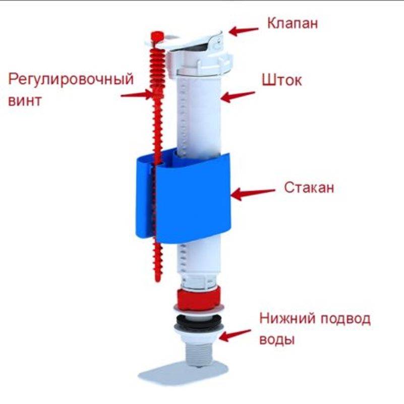 Схема работы клапана в сливном бачке