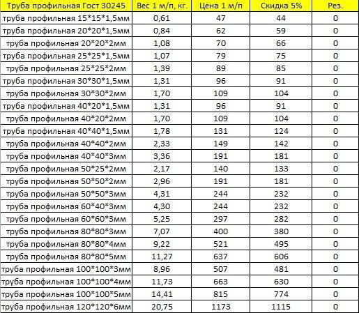  труба: размеры, вес, толщина стенки, технические характеристики