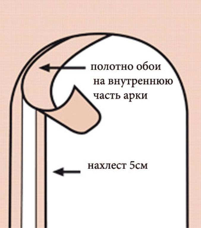 ✅ как обклеить арку обоями фото - tksilver.ru