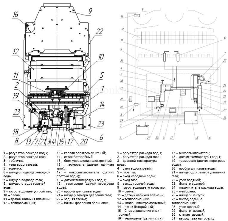 Схема работы газовой колонки нева 4511