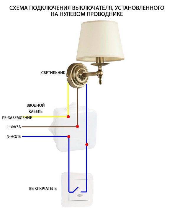 Почему мигает энергосберегающая лампа при выключенном свете | онлайн-журнал о ремонте и дизайне