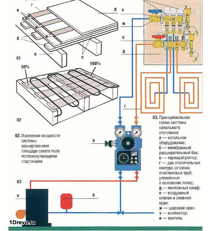 Монтаж электрического (кабельного) теплого пола своими руками | онлайн-журнал о ремонте и дизайне