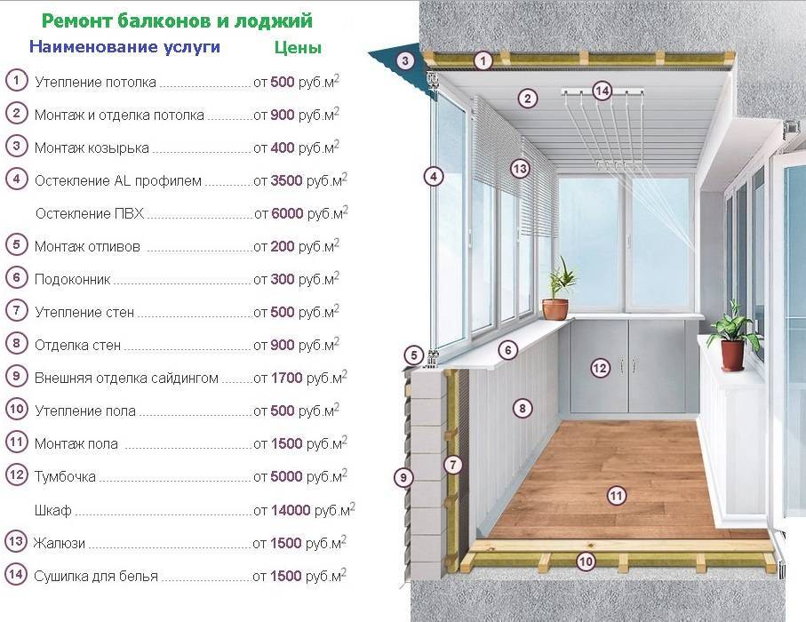 Калькулятор расчета толщины утепления лоджии или балкона: основные формулы