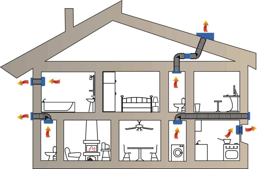 Вентиляция в частном доме – как сделать вентиляцию своими руками