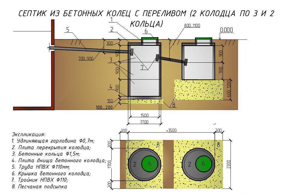 Расчет септика — septikland