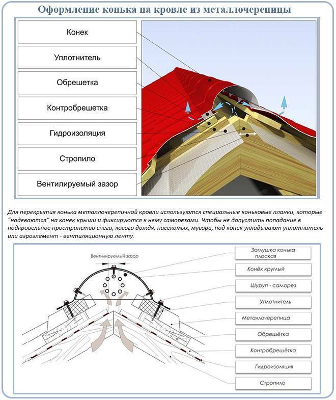Инструкция по монтажу металлочерепицы