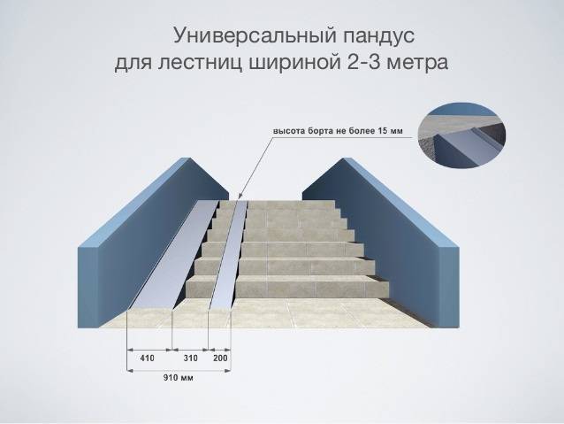 Установка пандуса в подъезде по закону. пандус в подъезде: закон, требования и нормы