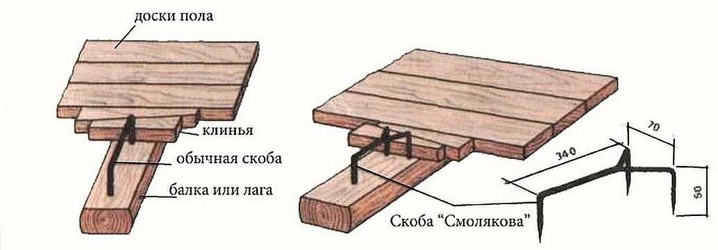 Как и чем сплотить (стянуть) половую доску при укладке или переборке