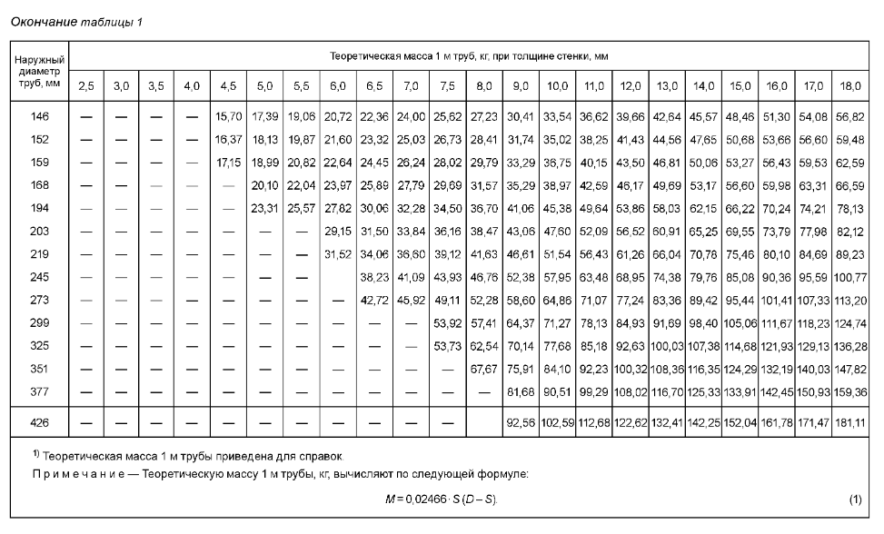 Вес трубы диаметр 530 толщина стенки 8 мм. Вес трубы толщина 5 мм. Таблица определения веса трубы по диаметру и толщине стенки. Таблица массы металлических труб.