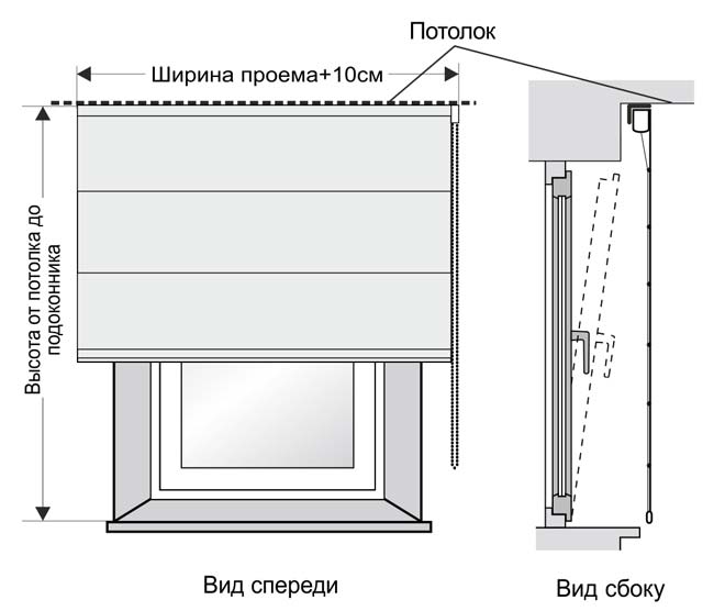 Крепление римских штор на пластиковые окна: фото, на липучках, инструкция