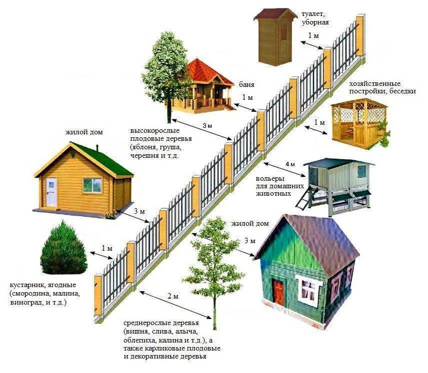 Что делать, если сосед построил дом, который затеняет ваш участок